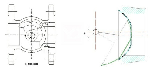 ƫ�İ����yԭ��D